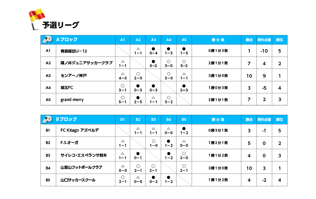 決勝大会